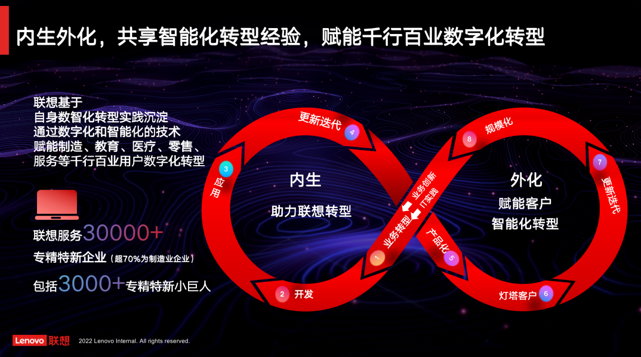 数智共创，联想“三大价值”助力专精特新企业