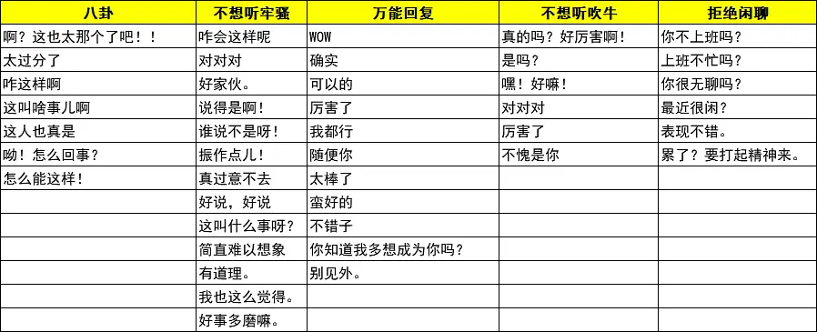 大厂离职员工的生存攻略火了：我在公司糊弄的1024天(图4)