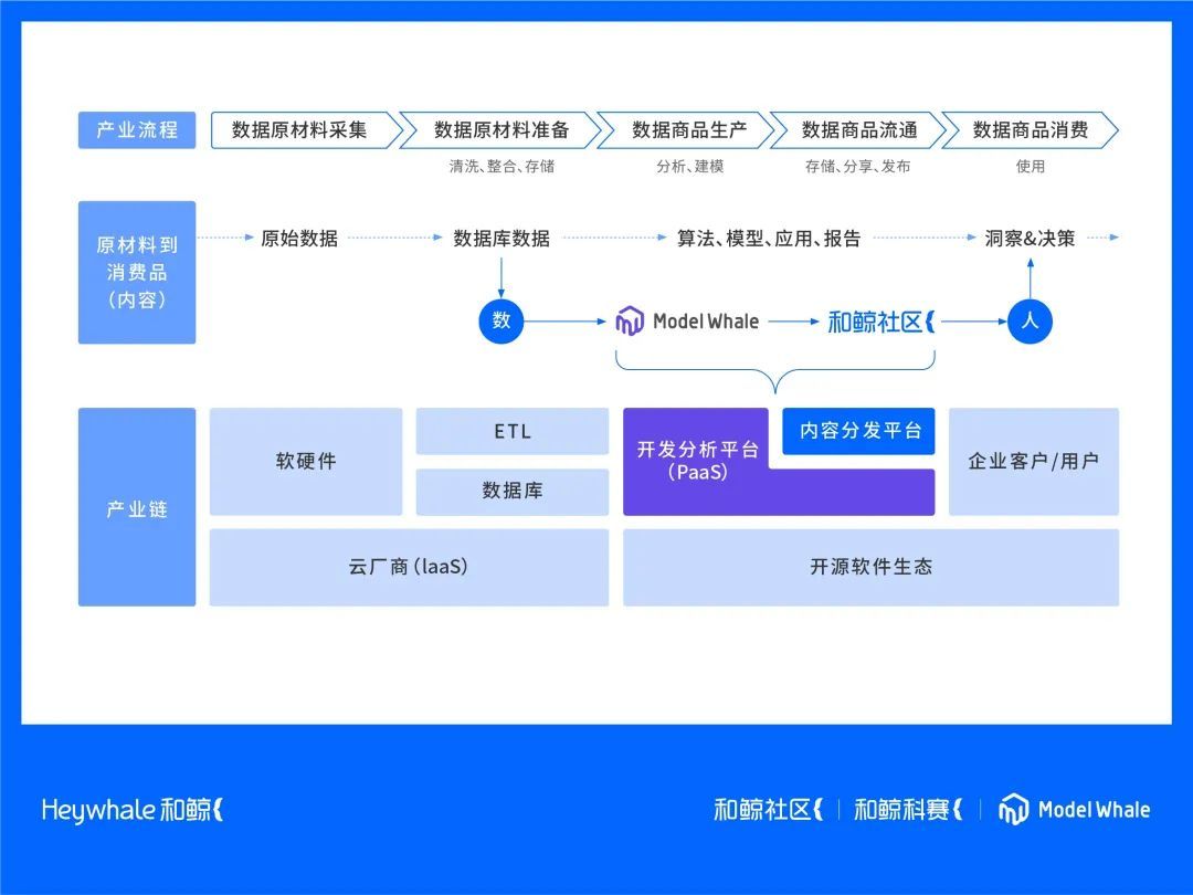 36氪助力和鲸进入资本视野-36氪