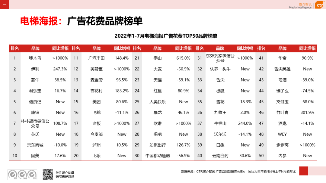 8月全球移动游戏下载榜 《地铁跑酷》榜一 戏下比2021年8月增长了89.4%