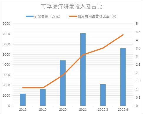 SGI公司|可孚医疗SGI评分今年以来持续低位，轻研发重营销，上半年净利润下降四成