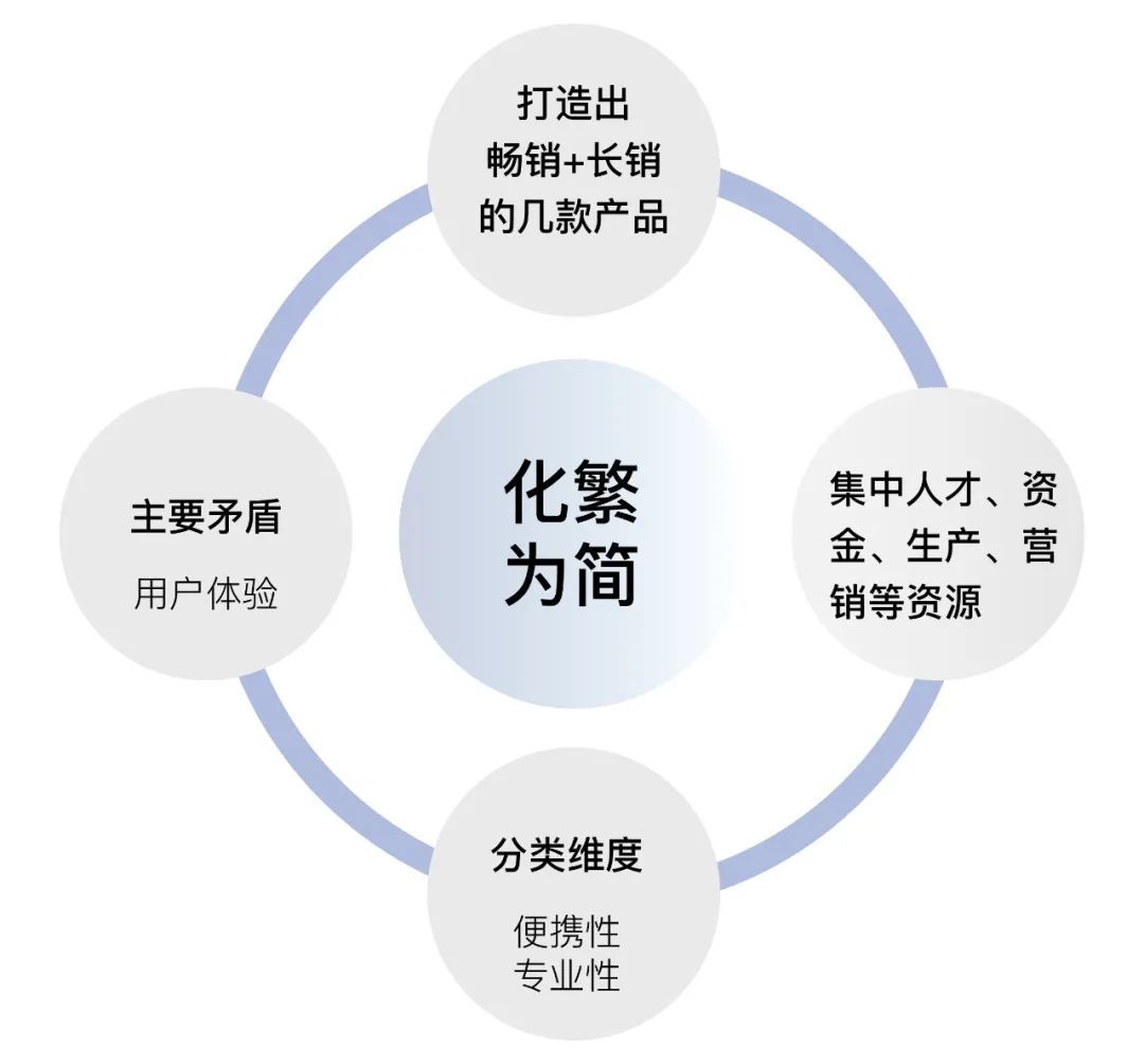 学历只管人生上半场，思维方式才决定了人生下半场(图6)