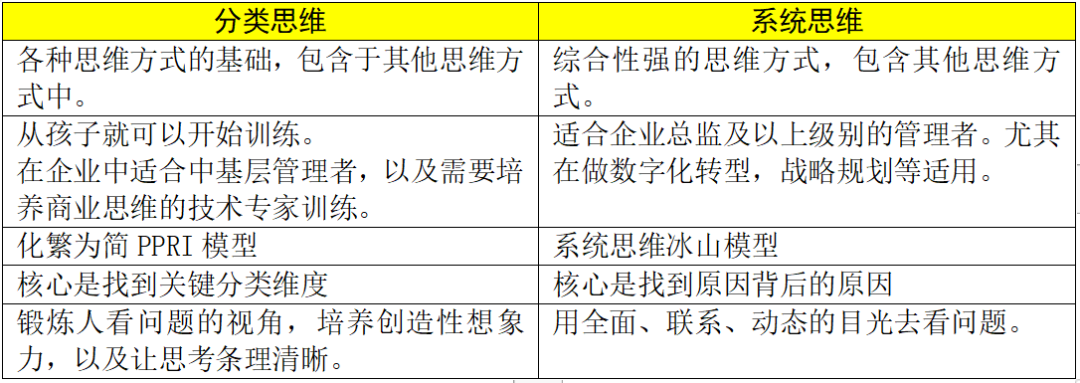 学历只管人生上半场，思维方式才决定了人生下半场(图2)