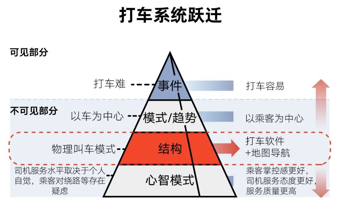 学历只管人生上半场，思维方式才决定了人生下半场(图8)