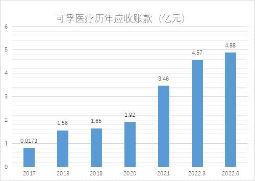 SGI公司|可孚医疗SGI评分今年以来持续低位，轻研发重营销，上半年净利润下降四成