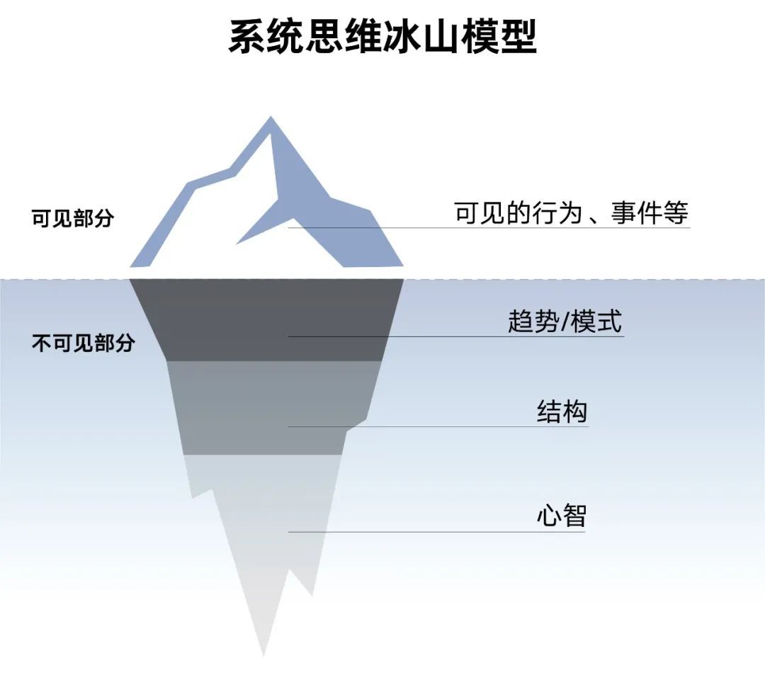 学历只管人生上半场，思维方式才决定了人生下半场(图7)