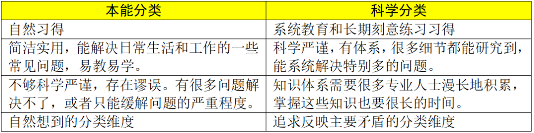 学历只管人生上半场，思维方式才决定了人生下半场(图4)