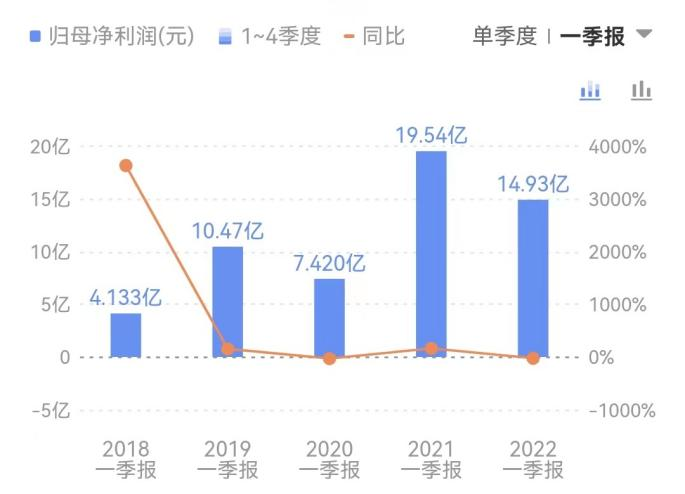 碳酸锂再破新高，“宁王们”怎么不叫苦了？(图1)