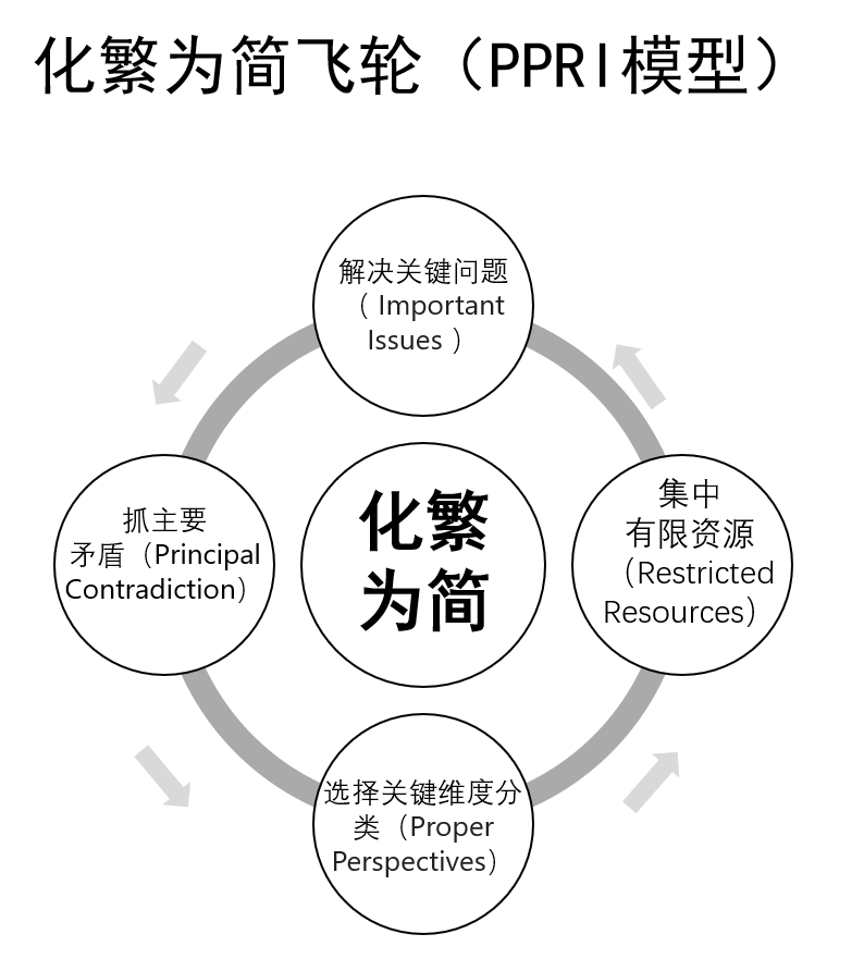 学历只管人生上半场，思维方式才决定了人生下半场(图3)