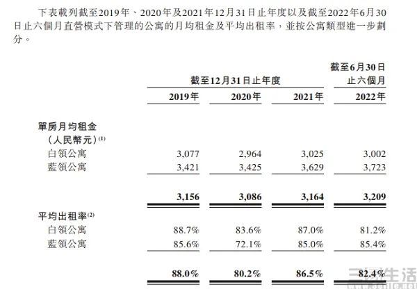 魔方生活與已退市的蛋殼公寓,究竟有何不同