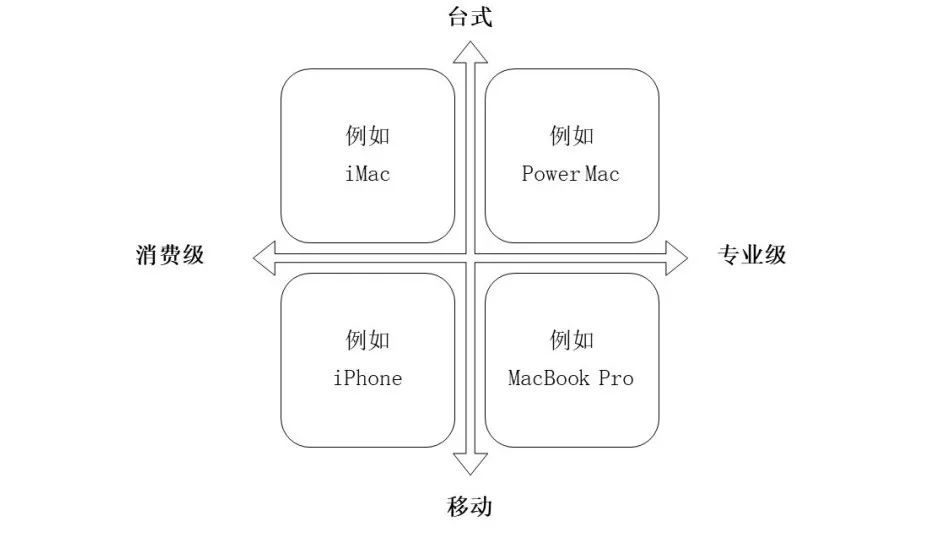 学历只管人生上半场，思维方式才决定了人生下半场(图5)