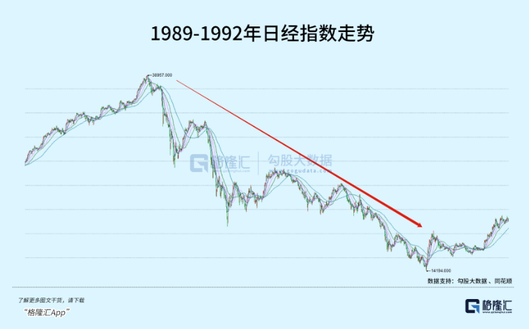 经济衰退期，哪些行业最能抗？-36氪