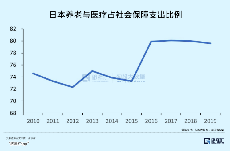经济衰退期，哪些行业最能抗？-36氪