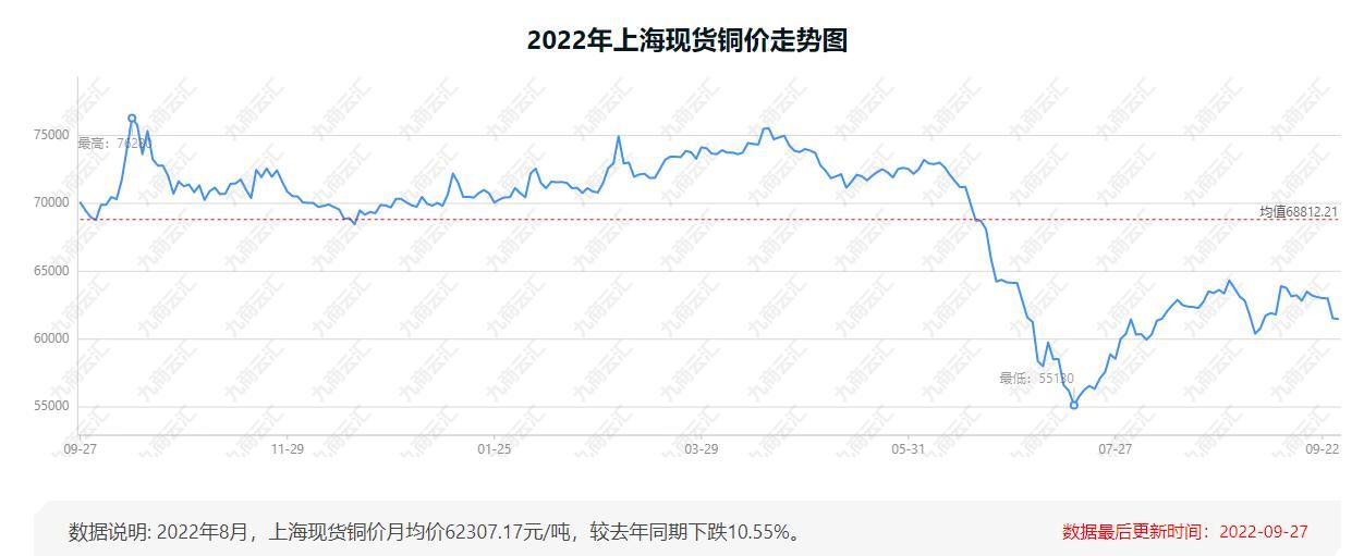 来源：铜云汇整理