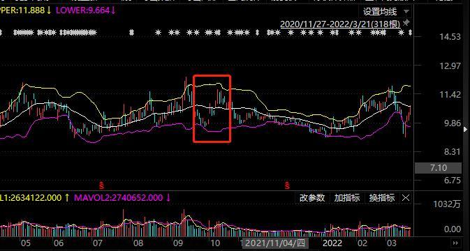 来源：choice金融终端