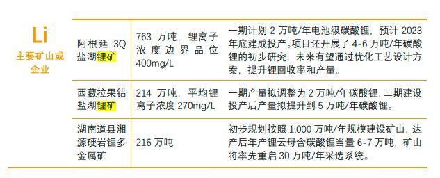 来源：紫金矿业2022年半年报