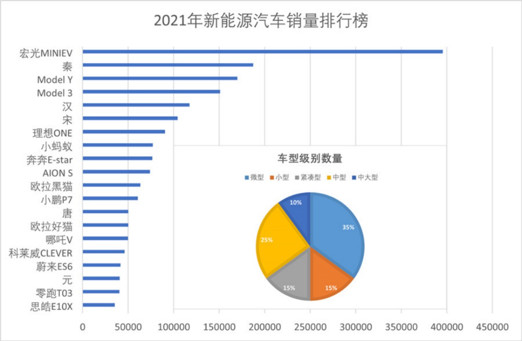 外界误解了创维造车，黄宏生误会了新能源(图2)