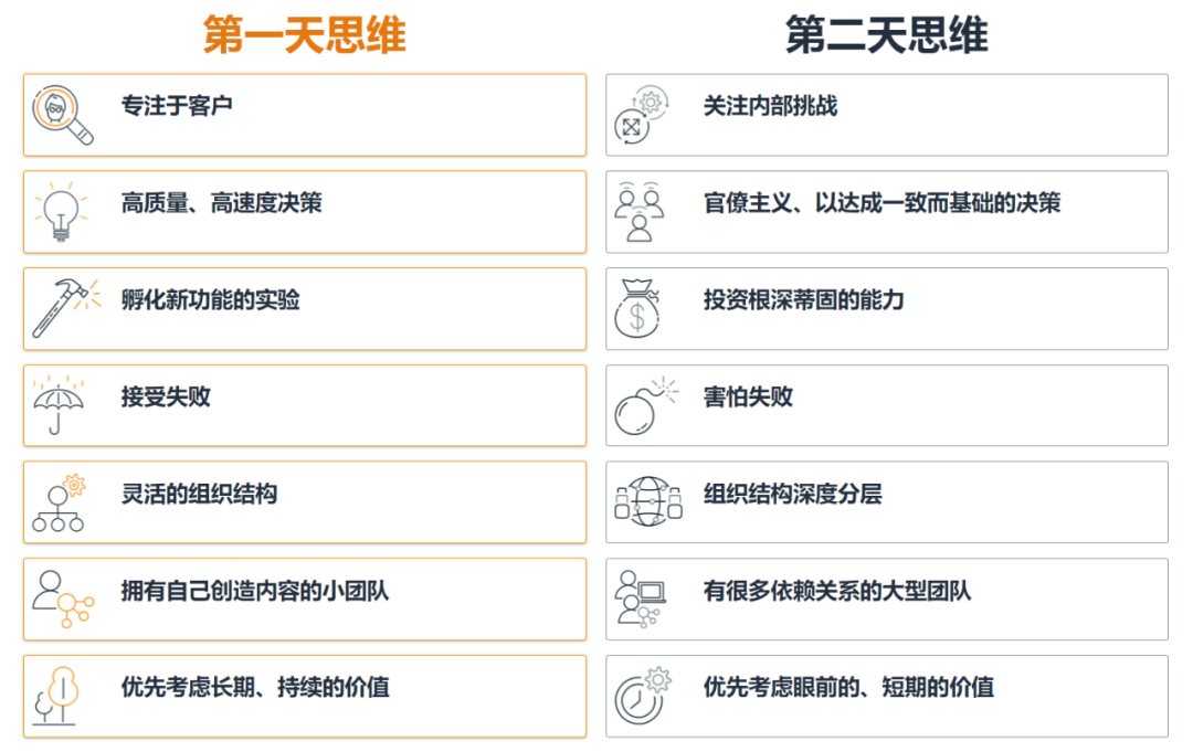 从To B到To C，还是从To C到To B？互联网巨头的跨界扩张之惑(图4)