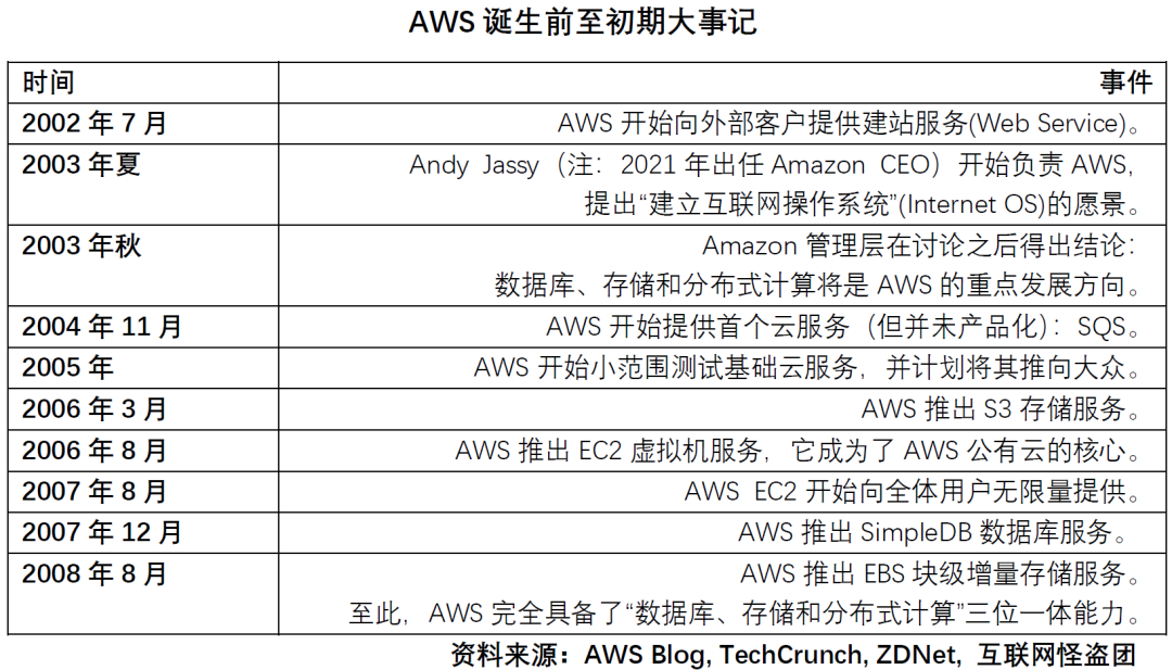 从To B到To C，还是从To C到To B？互联网巨头的跨界扩张之惑(图3)