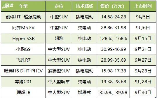 新造车血拼黄金周：“三兄弟”的“友谊”到了接受检验时刻插图