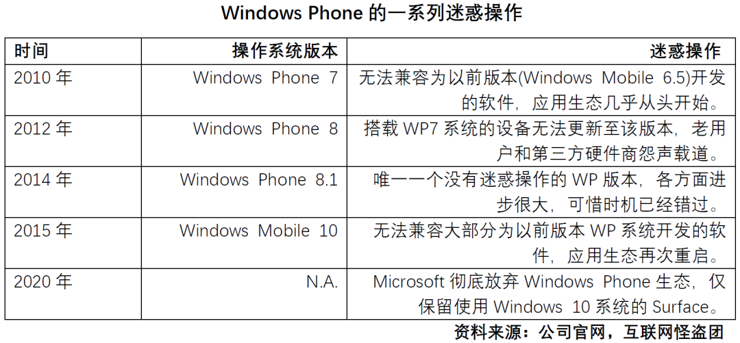 从To B到To C，还是从To C到To B？互联网巨头的跨界扩张之惑(图2)