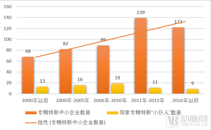 北京医疗“专精特新”产业图谱：国家级“小巨人”培育第一城，汇聚新一代医疗技术创新力量(图3)