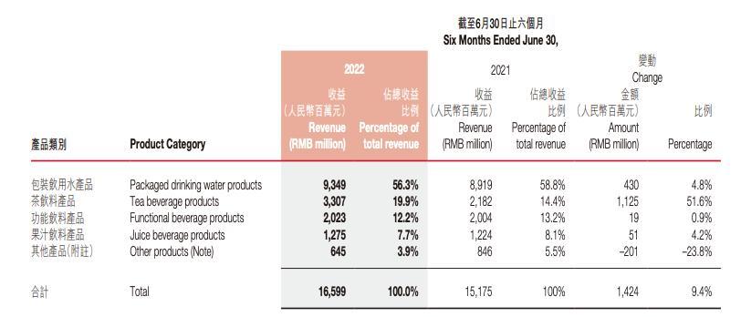 图源：上市公司公告