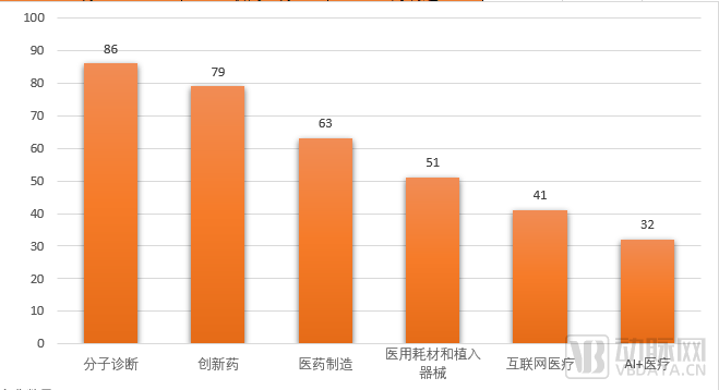 北京医疗“专精特新”产业图谱：国家级“小巨人”培育第一城，汇聚新一代医疗技术创新力量(图6)