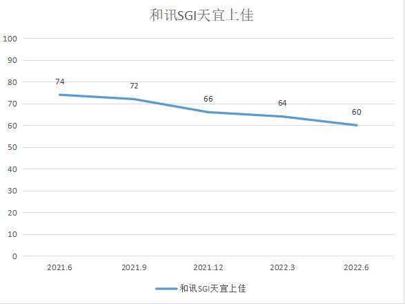 和讯SGI|天宜上佳净利毛利双下滑，是否因主营业务板块过于分散？