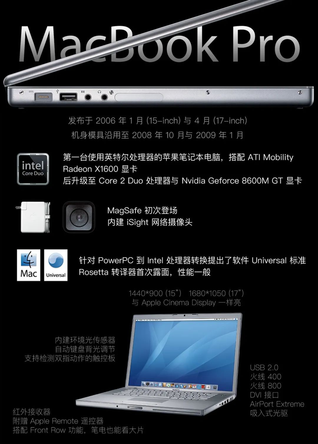  macbook pro 16 36 