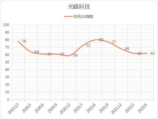 和讯SGI公司｜车载投影蓝海将至？光峰科技上半年净利润降七成，能否迎来“拐点”？