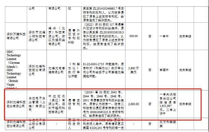 和讯SGI公司｜车载投影蓝海将至？光峰科技上半年净利润降七成，能否迎来“拐点”？