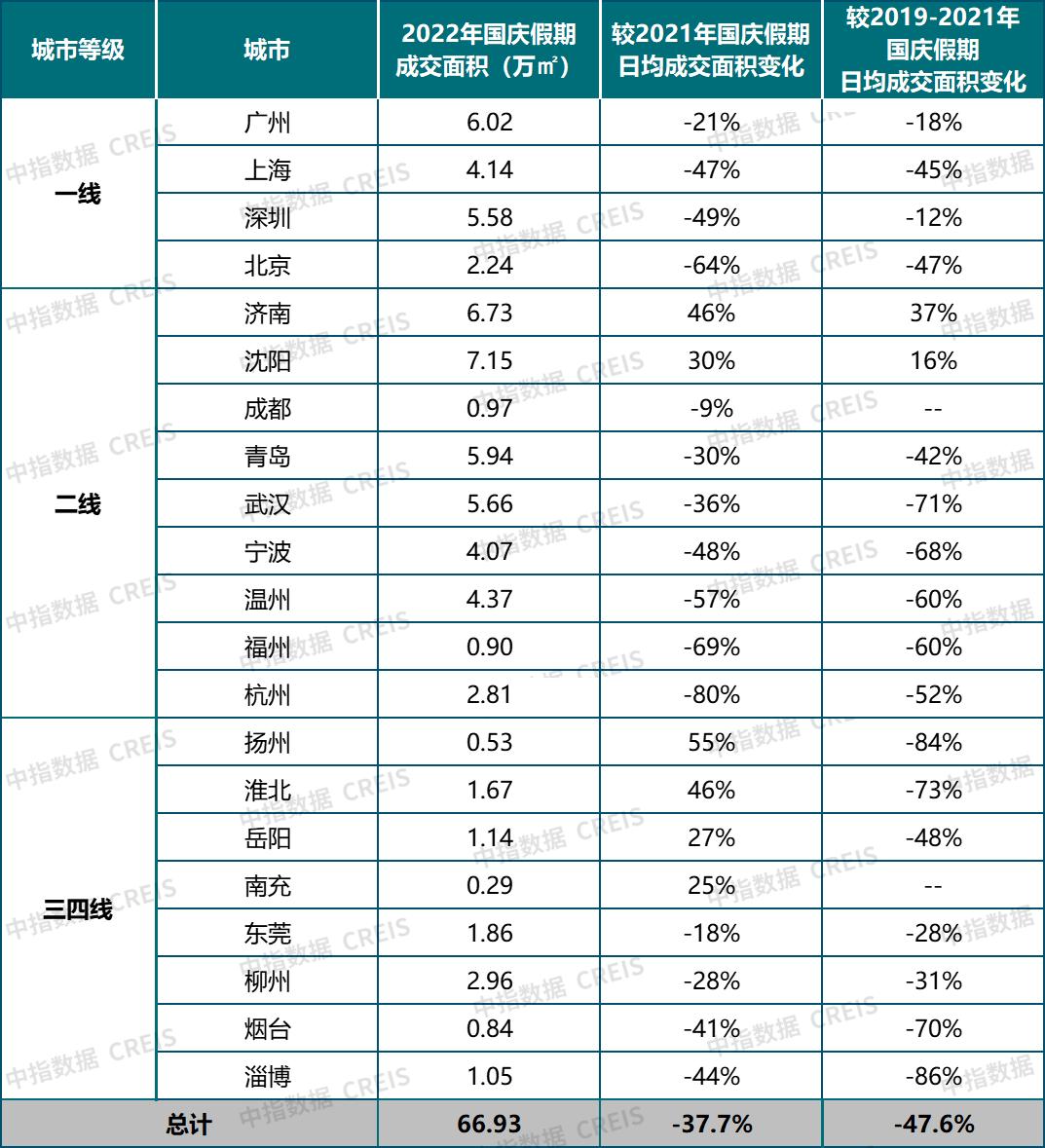 国庆假期楼市数据出炉，新房销售同比降幅仍超三成-36氪