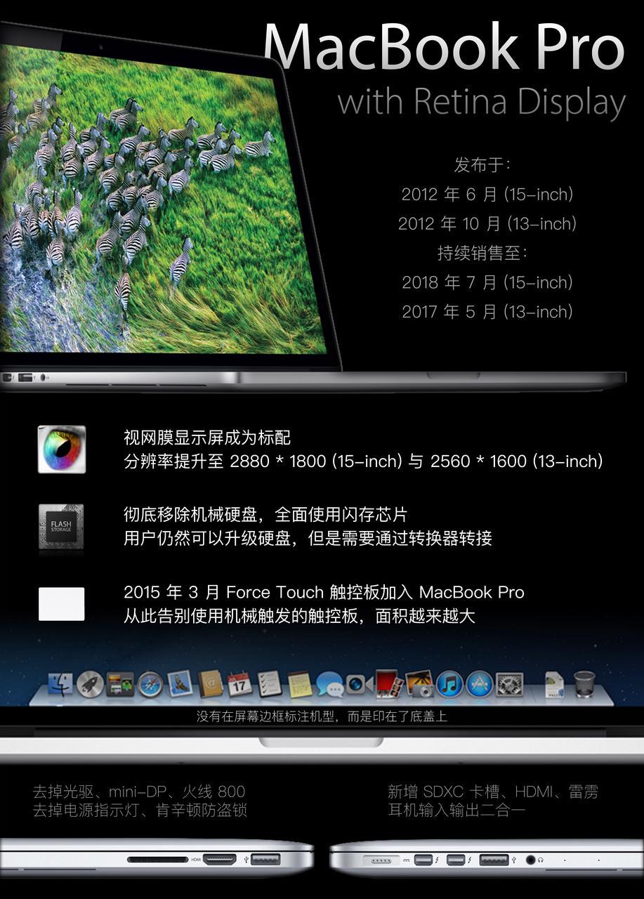 回首16 载，经典永流传：MacBook Pro 发展史-36氪