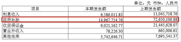 和讯SGI公司｜车载投影蓝海将至？光峰科技上半年净利润降七成，能否迎来“拐点”？