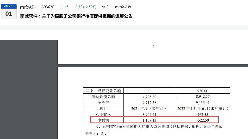 上半年利润亏损超5000万元后，南威软件向两子公司提供4000万元担保：其中一子公司上半年净亏损500多万元