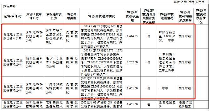 和讯SGI公司｜车载投影蓝海将至？光峰科技上半年净利润降七成，能否迎来“拐点”？