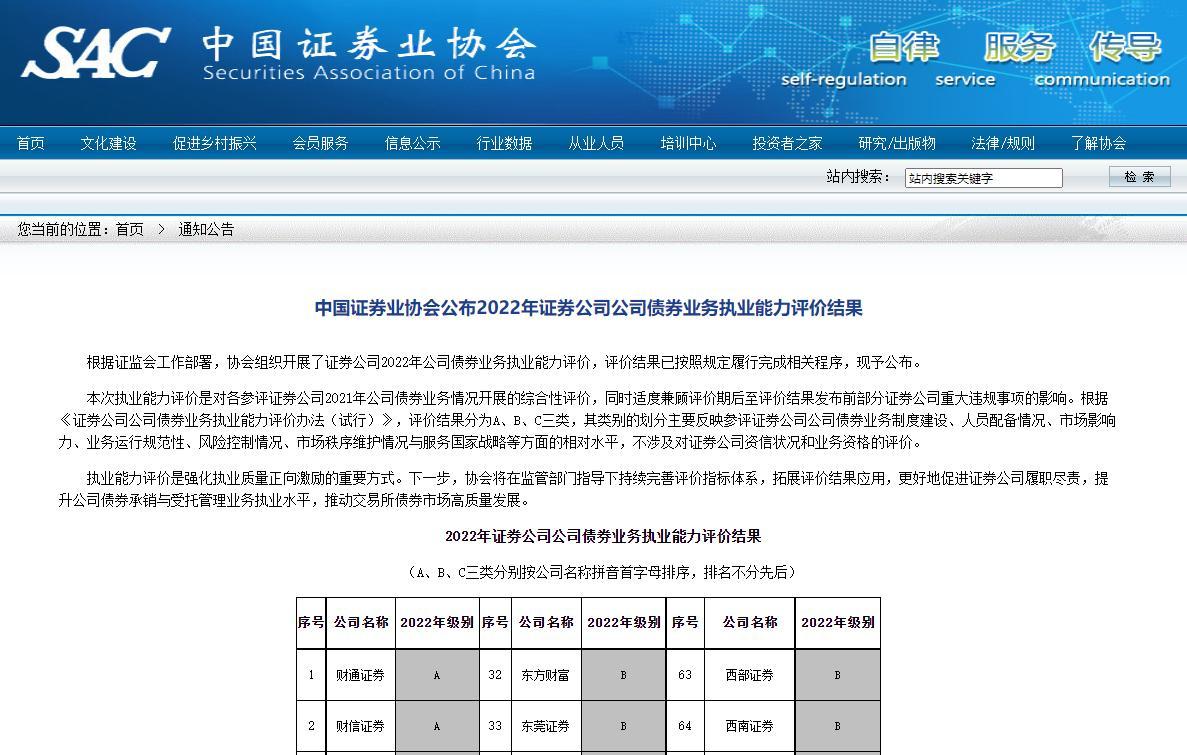 第一创业公司债券业务执业能力评级结果为B，固收业务“交易驱动”难持续