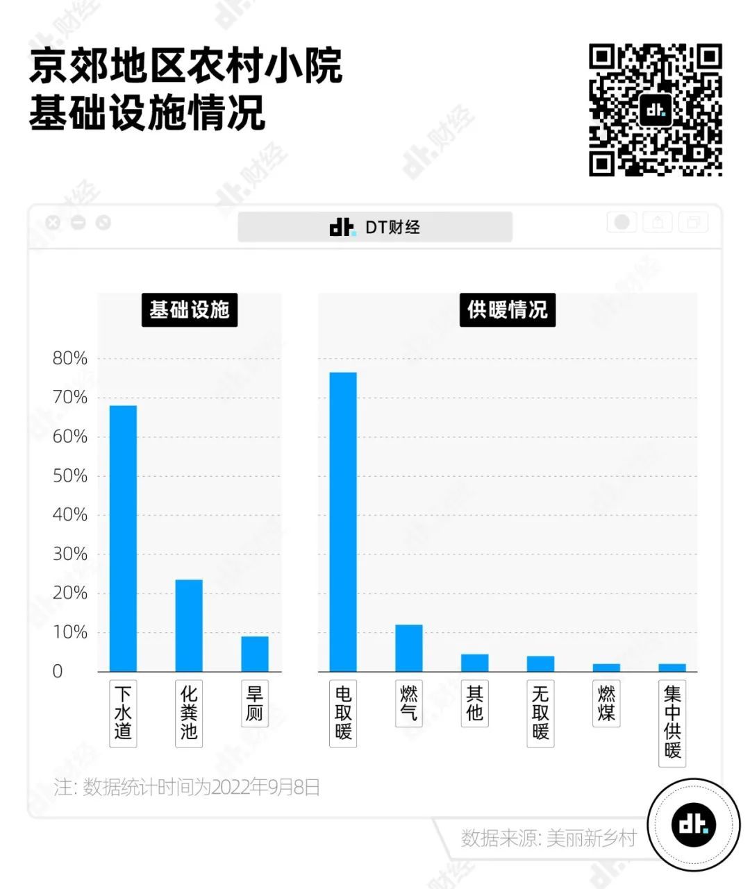 我在农村租院子：一年租金3万块、200平(图8)