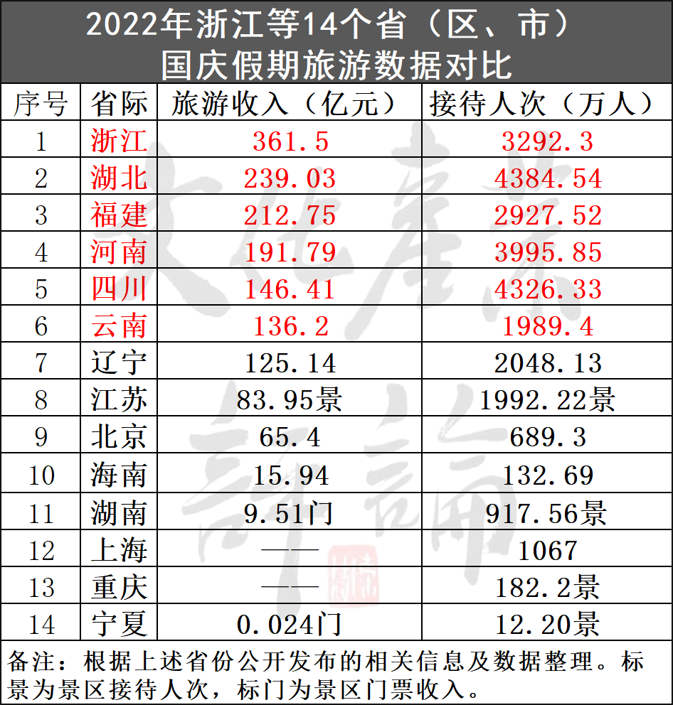 数据盘点疫情三年的国庆旅游市场,透露重要信号-36氪
