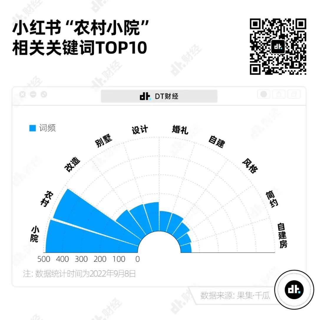 我在农村租院子：一年租金3万块、200平(图1)