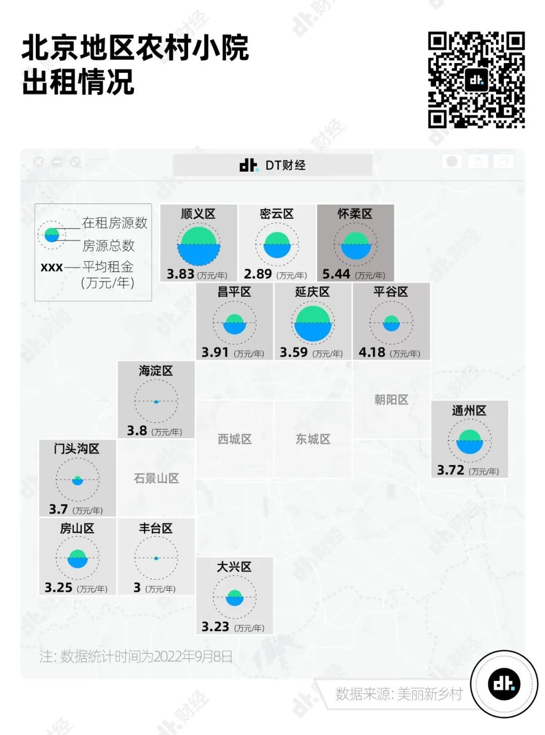 我在农村租院子：一年租金3万块、200平(图5)