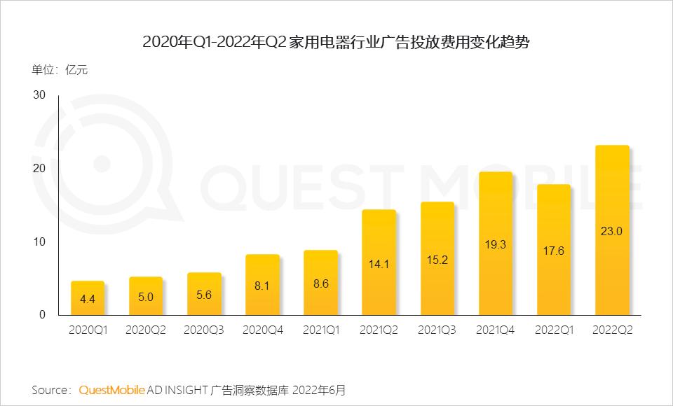 数码电器动态行业有哪些_数码电器行业动态_数码电器属于什么行业/