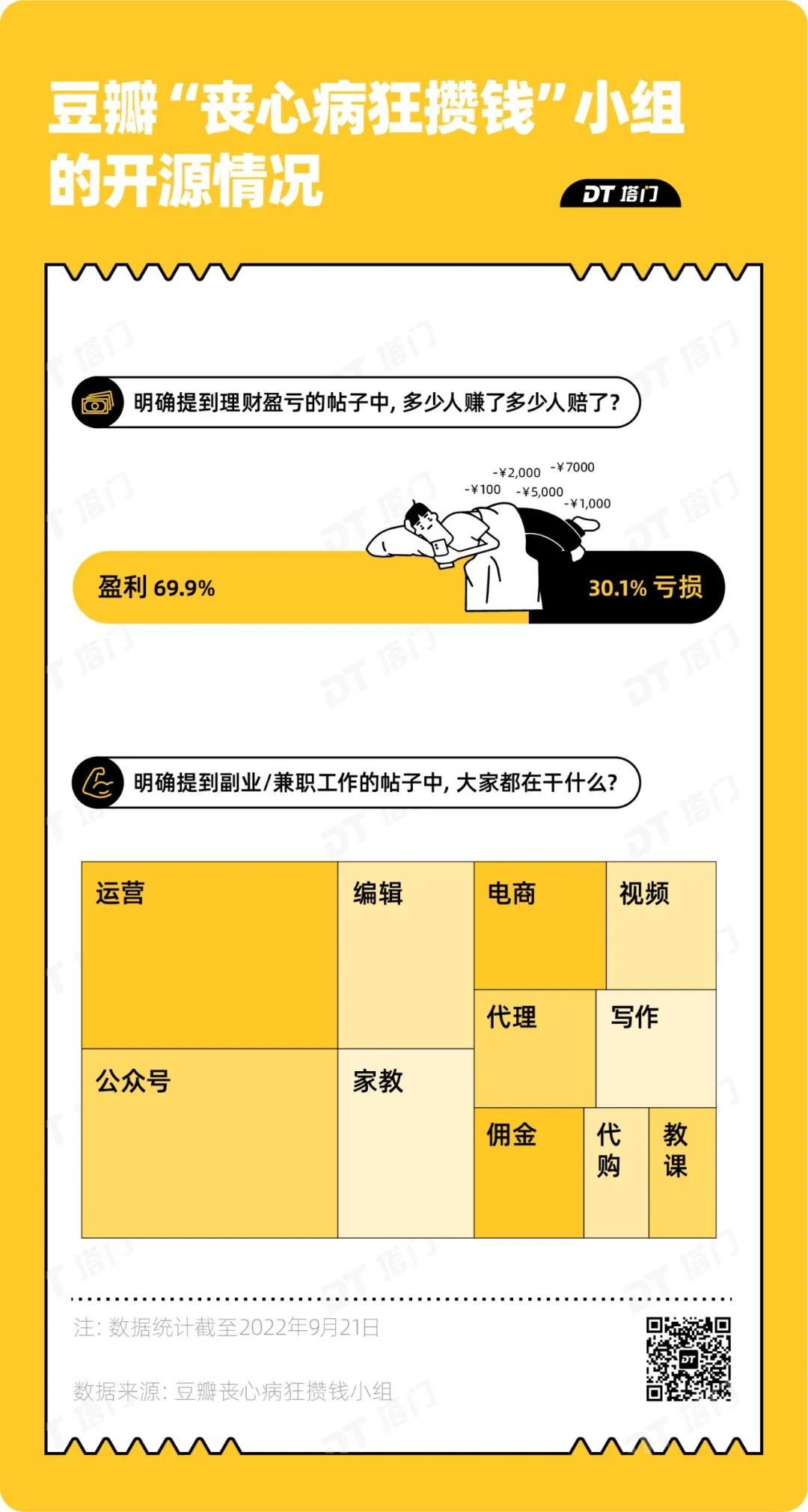 《2022年普通人攒钱实用手册》-36氪