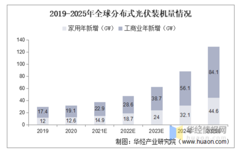 又一个细分赛道支棱起来了(图4)