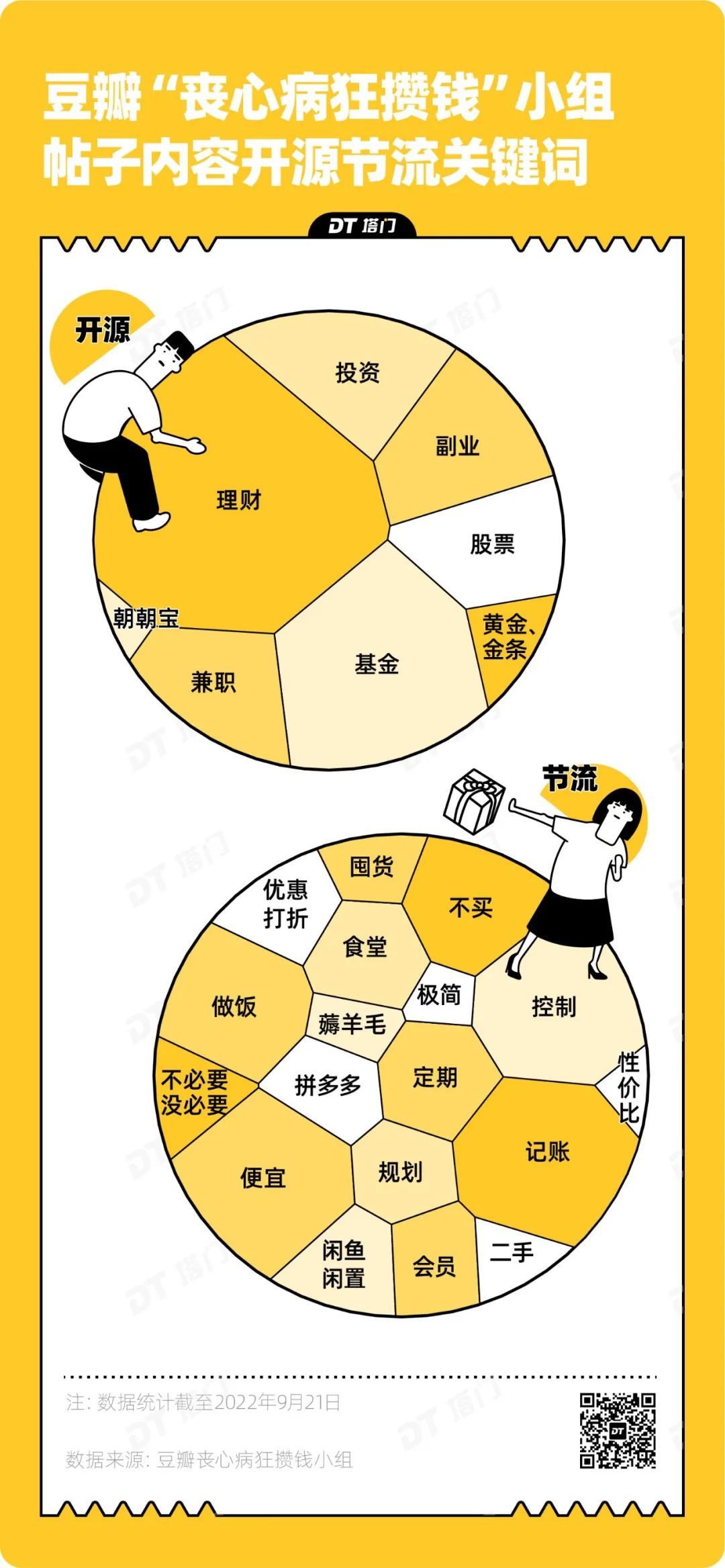 《2022年普通人攒钱实用手册》-36氪