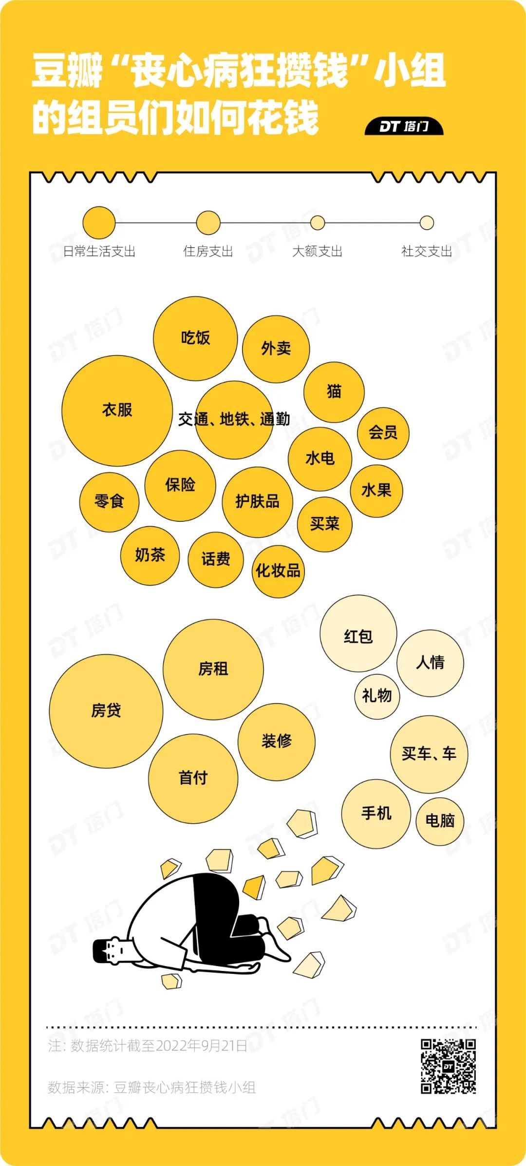 《2022年普通人攒钱实用手册》-36氪