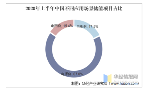 又一个细分赛道支棱起来了(图3)