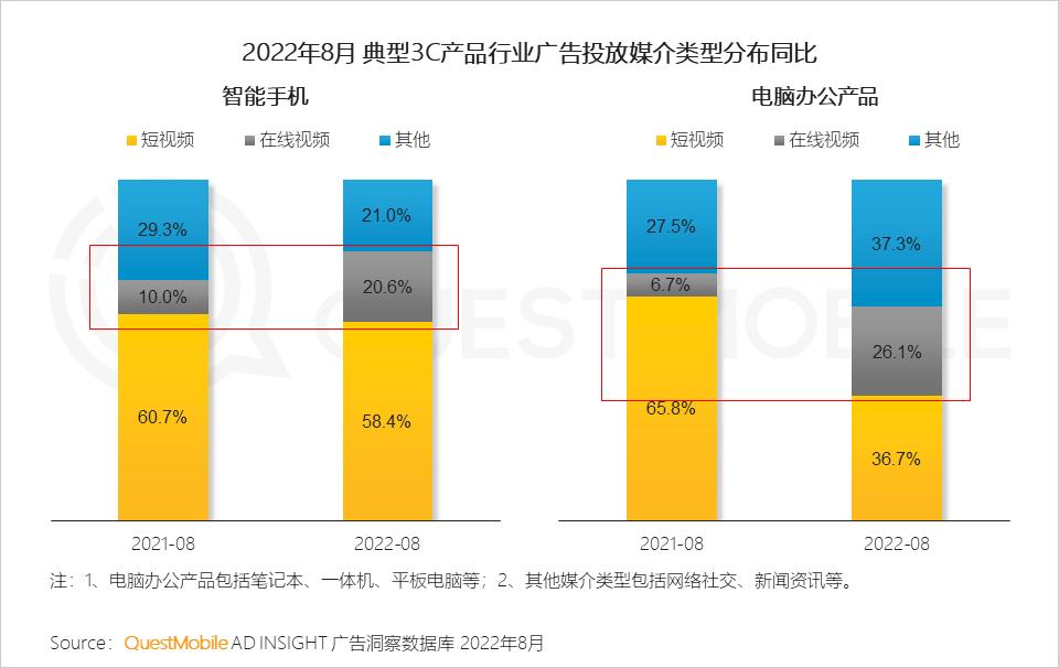 数码电器动态行业有哪些_数码电器行业动态_数码电器属于什么行业