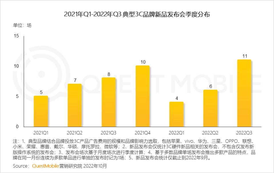 数码电器动态行业有哪些_数码电器行业动态_数码电器属于什么行业